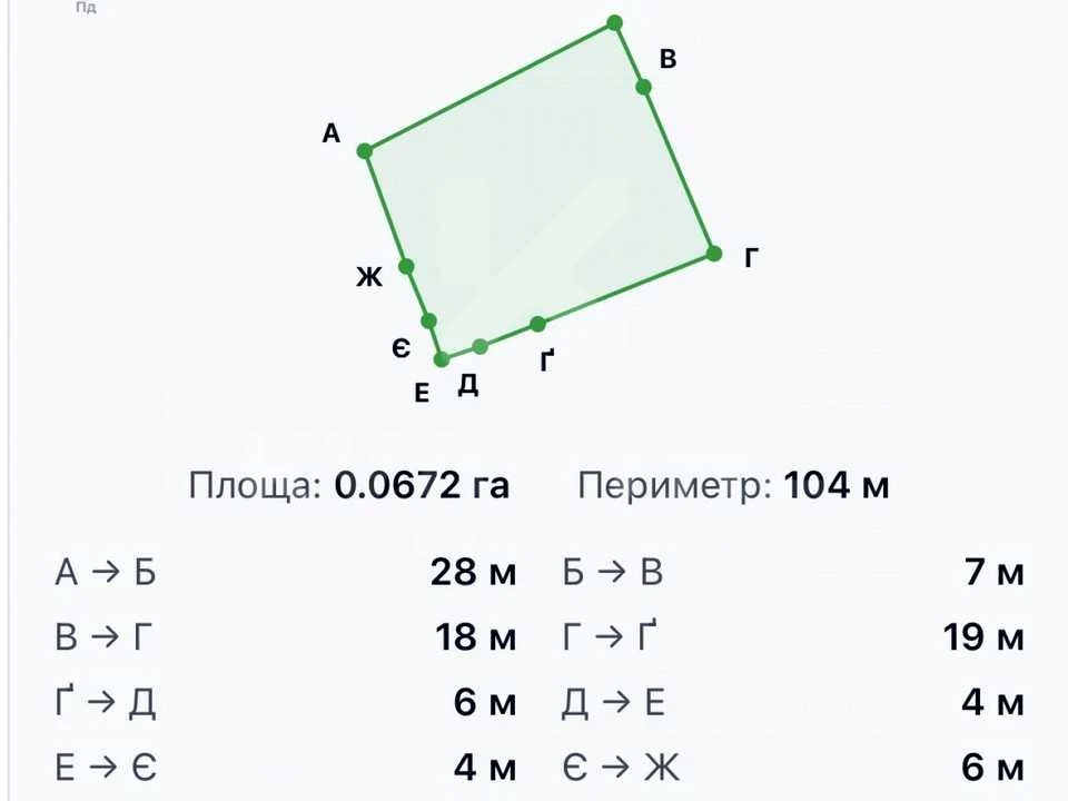 Ділянка. Ірпінь, Незалежності вул.