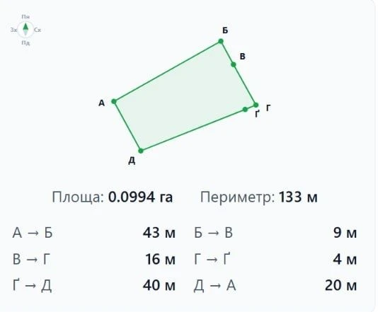 ‼️ Продаж ділянки‼️ 10соток призначення 02.01 будівництво