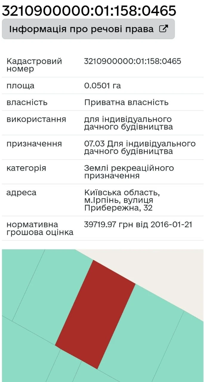 Продаж земельної ділянки в котеджному містечку Ірпінь