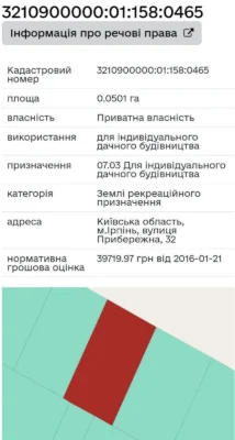 Продаж земельної ділянки в котеджному містечку Ірпінь