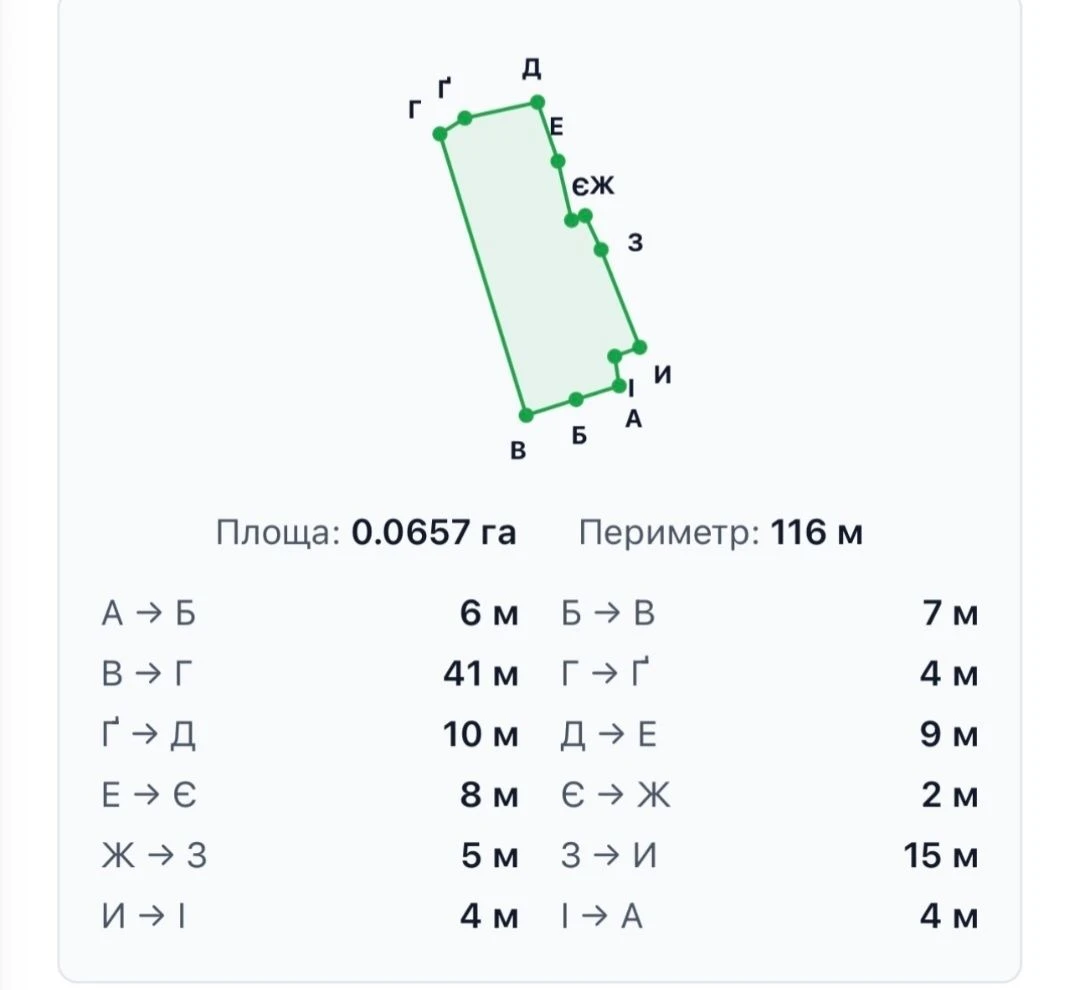 Ділянка в Ірпені в зеленій локації з газом