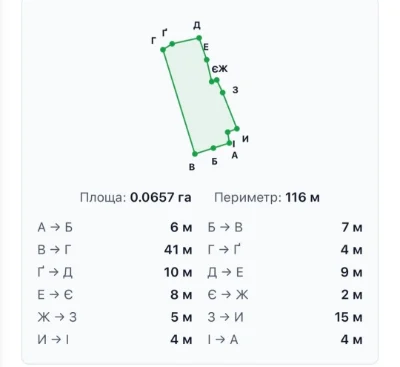 Ділянка в Ірпені в зеленій локації з газом