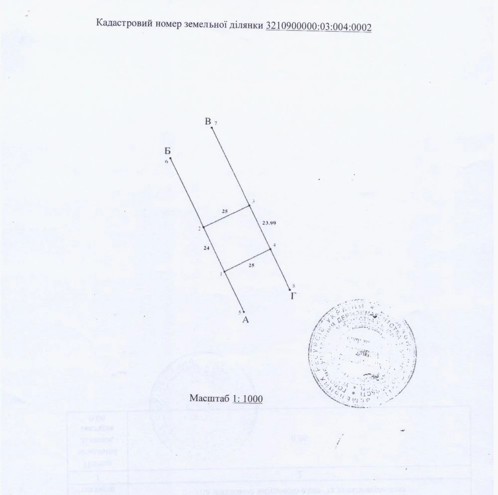Продам 6 сот. Ірпінь/Стоянка2  Район О.Краса