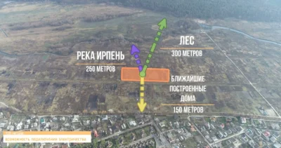 Продаж землі. Ірпінь. Ген план. 2.19 Га. Київська обл.Обмін.