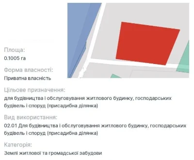 Продаж ділянки 10 соток — м. Обухів, р-н Польок