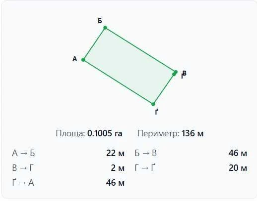 Продаж земельної ділянки м. Обухів - Житловий котеджний маси