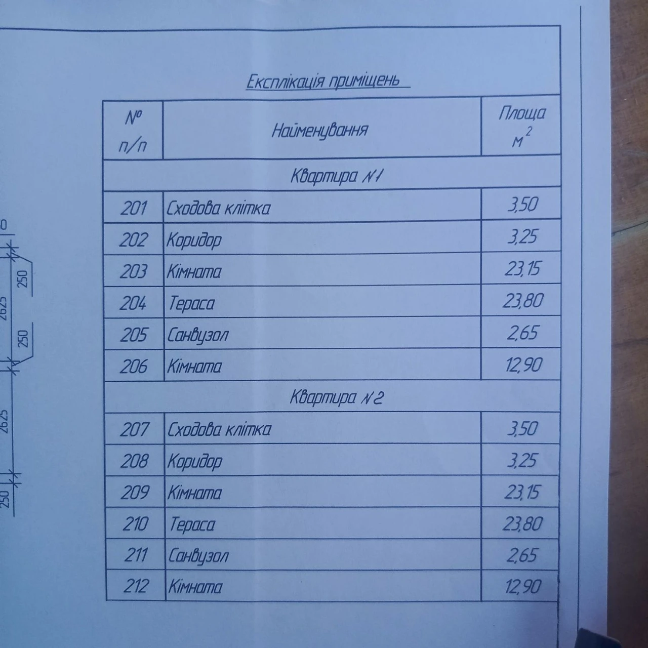 Продаються земельна ділянка,з архітектурним планом  з дозвіл