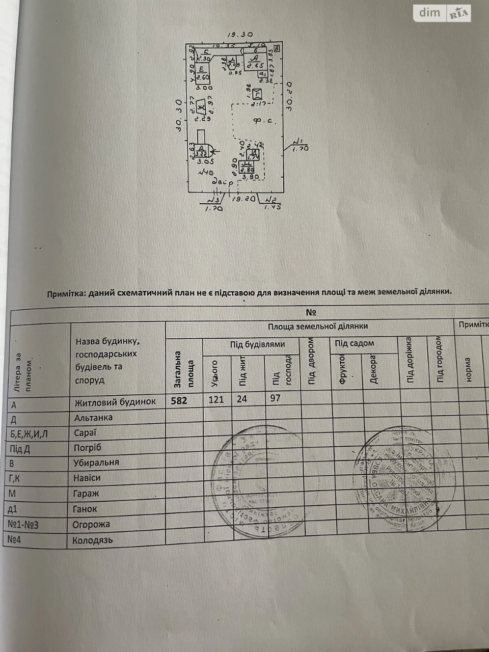 Продаж Ділянка під житлову забудову