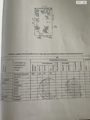 Продаж Ділянка під житлову забудову