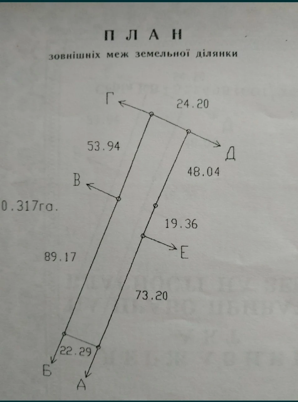 Земельна ділянка