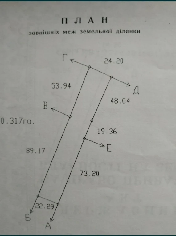 Земельна ділянка