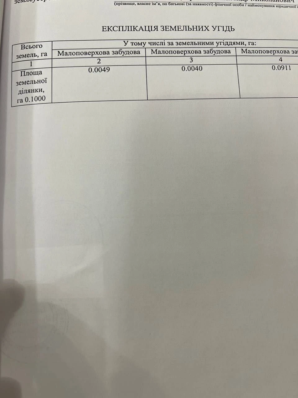 Продам земельну ділянку на пров. Тургенева 2 14 район Олекса
