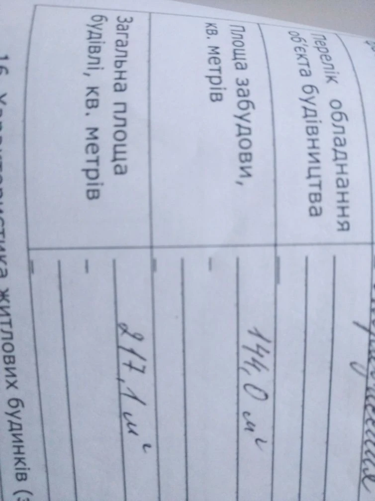 Незавершене будівництво під торгівлю, земельна ділянка майже
