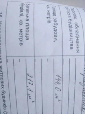 Незавершене будівництво під торгівлю, земельна ділянка майже
