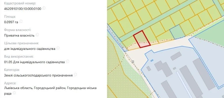 Продаж ділянка 10 соток м. Городок Краща ціна