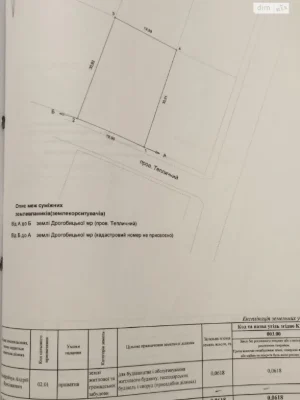 Продаж Ділянка під житлову забудову