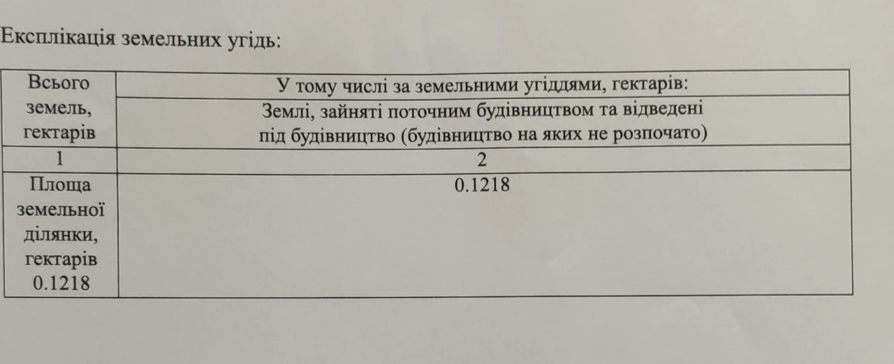 Земельна ділянка під будівництво, асфальтована дорога, розпл