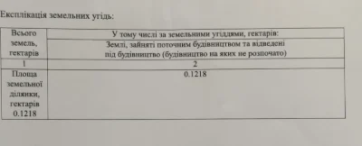 Земельна ділянка під будівництво, асфальтована дорога, розпл