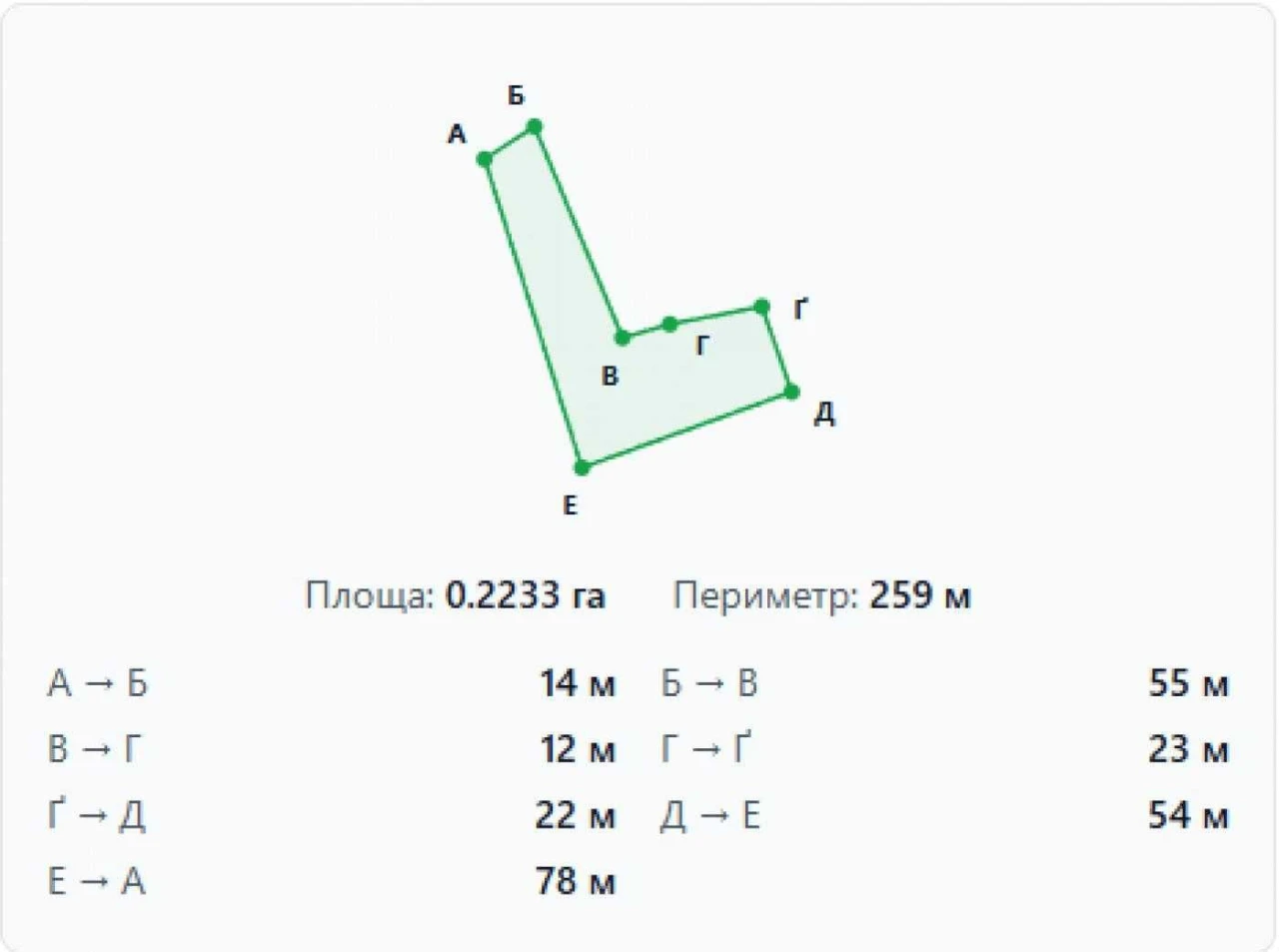 Земля / ОСГ / Кам'янка / Стрийський, Львівська область
