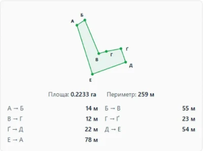 Земля / ОСГ / Кам'янка / Стрийський, Львівська область