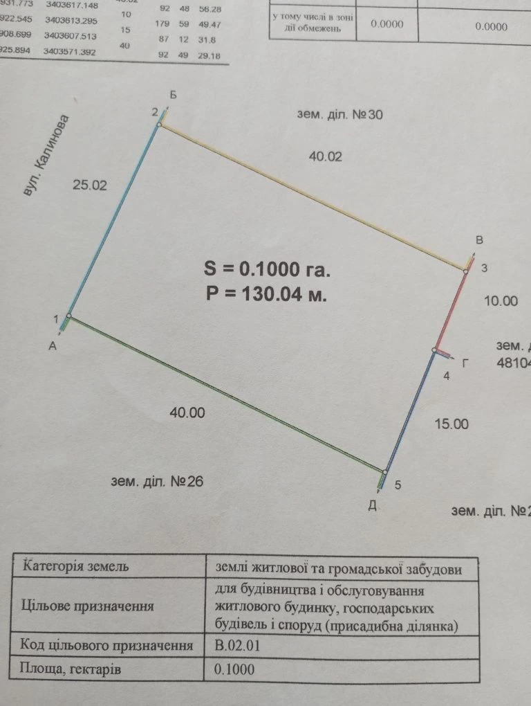 Продаж земельної ділянки район Фрегат