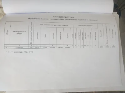 Продам ферму з ділянкою 3.8 га