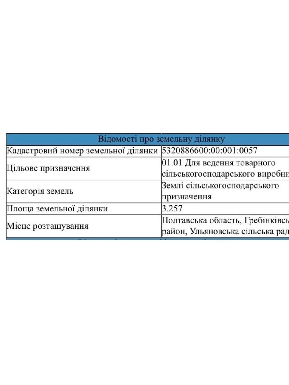 Продаж Земля сільськогосподарського призначення
