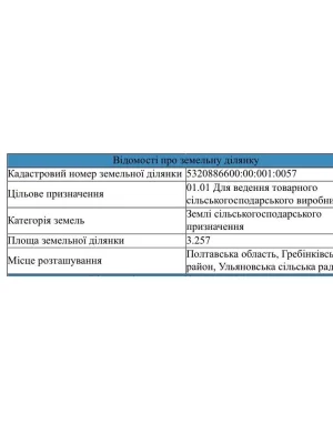 Продаж Земля сільськогосподарського призначення