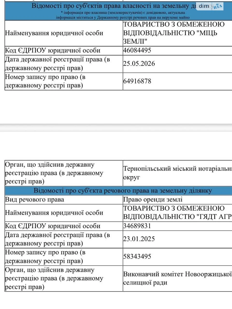 Продаж Земля сільськогосподарського призначення