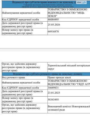 Продаж Земля сільськогосподарського призначення