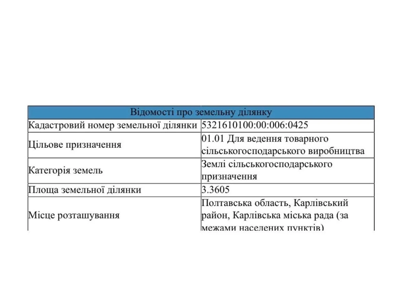 Продаж Земля сільськогосподарського призначення