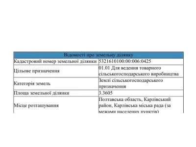 Продаж Земля сільськогосподарського призначення