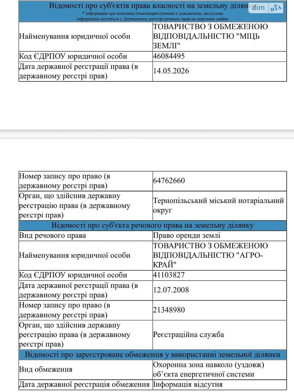 Продаж Земля сільськогосподарського призначення