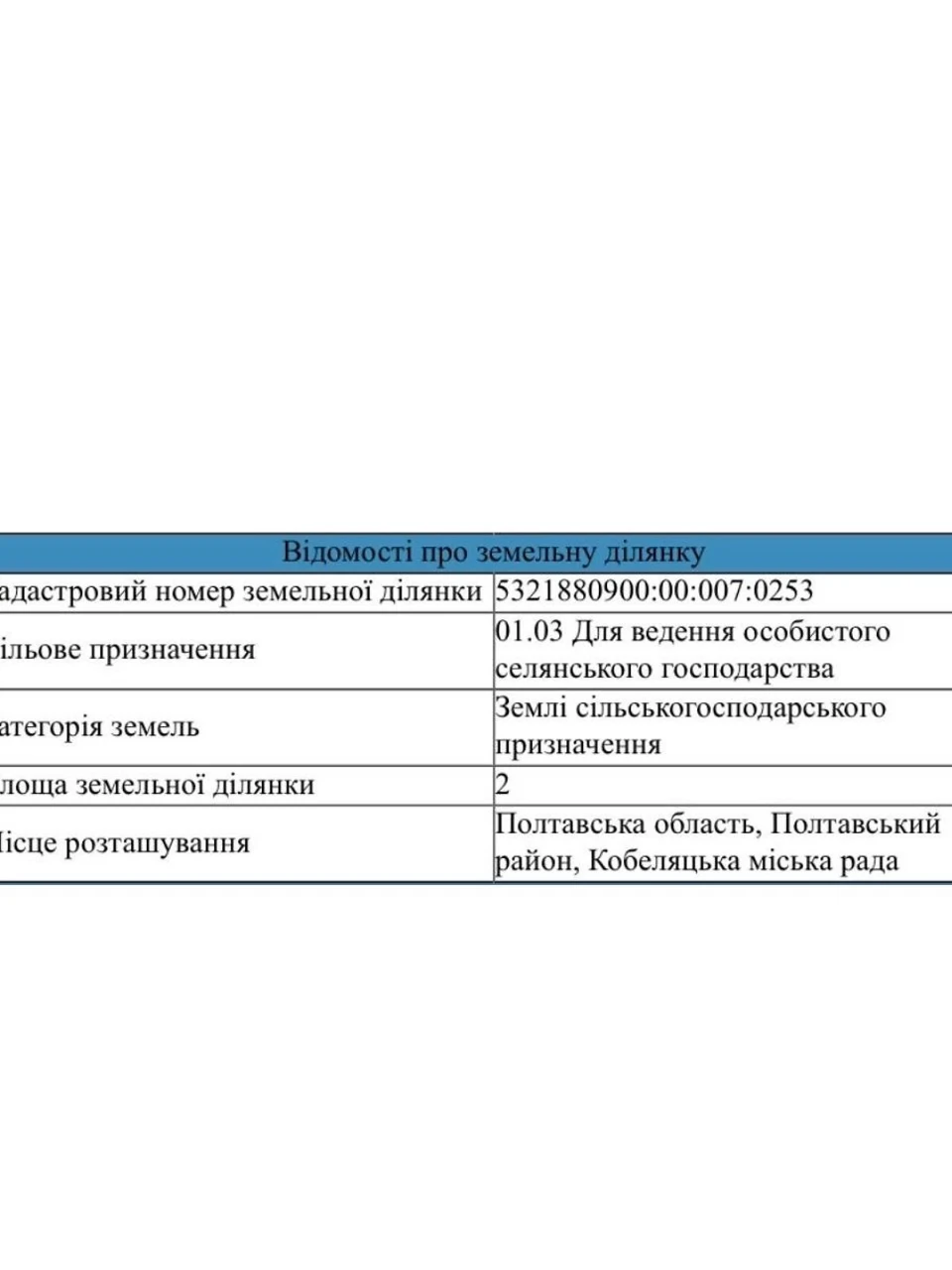 Продаж Земля сільськогосподарського призначення