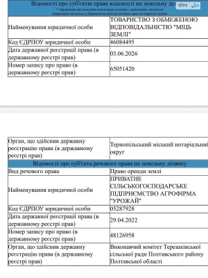 Продаж Земля сільськогосподарського призначення