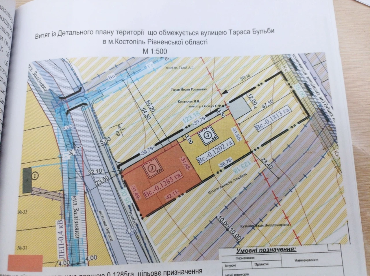 продаж землі під забудову в м.Костопіль  одна сотка 1000 у.о