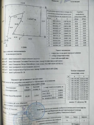 Продам земельний пай