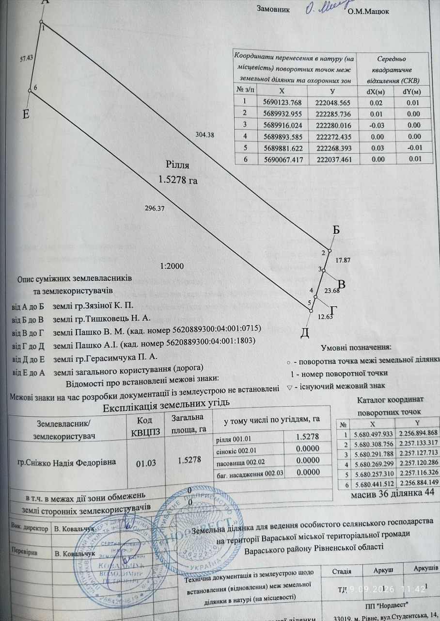 Продам земельний пай