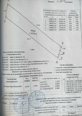 Продам земельний пай