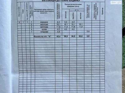 Продаж Ділянка під житлову забудову