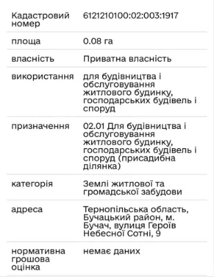 Земельна ділянка 8 сотих Бучач