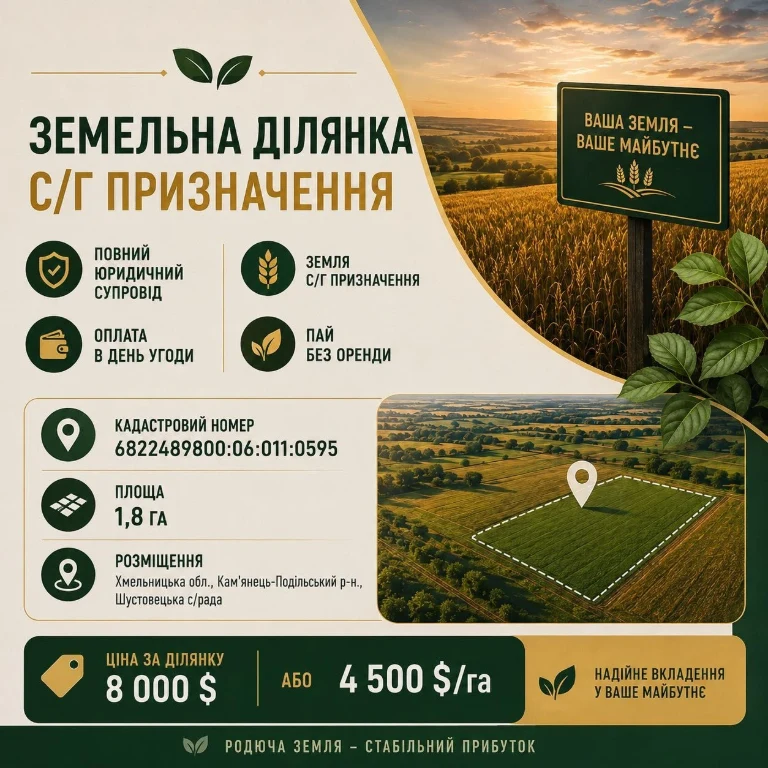 Продаж паю без оренди