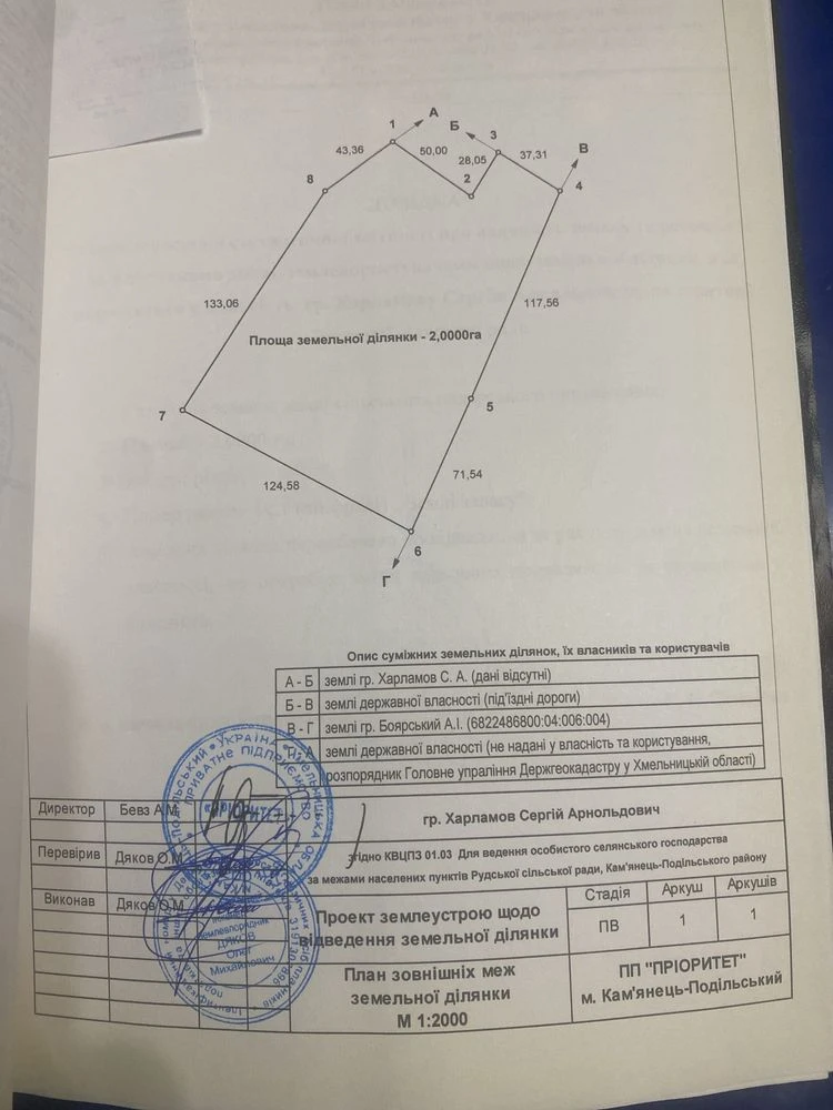 Земельні ділянки