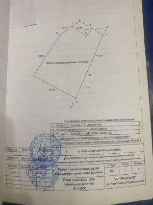Земельні ділянки