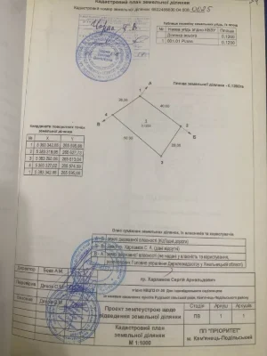 Земельні ділянки