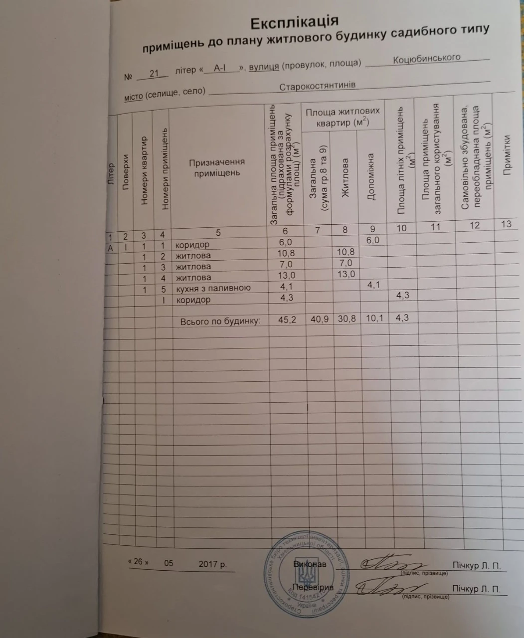 Продам земельну ділянку