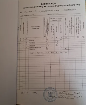 Продам земельну ділянку
