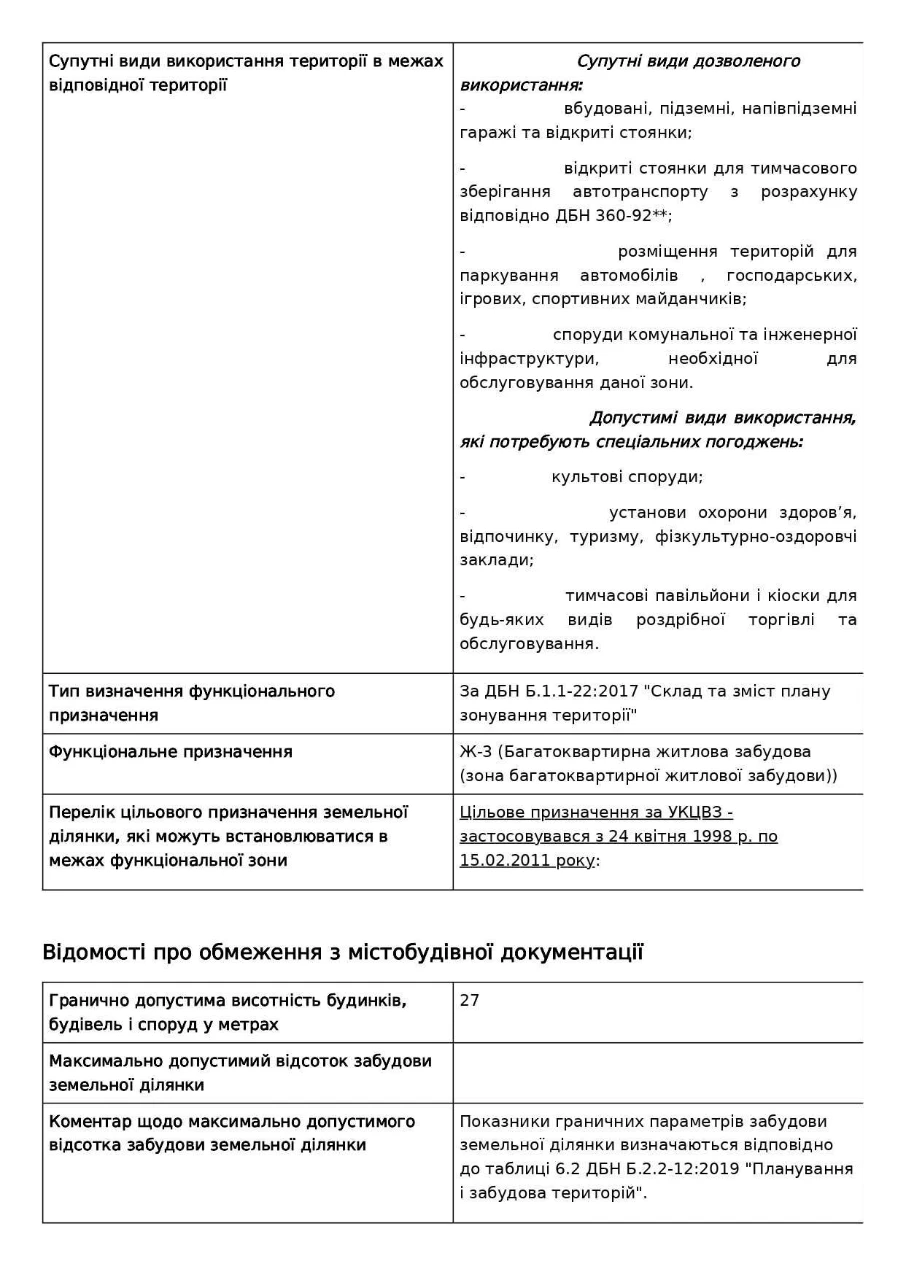 90 соток землі під багатоповерхівку, великий трафік і перспе