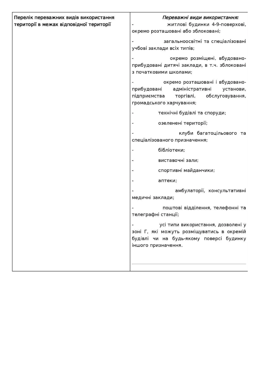90 соток землі під багатоповерхівку, великий трафік і перспе
