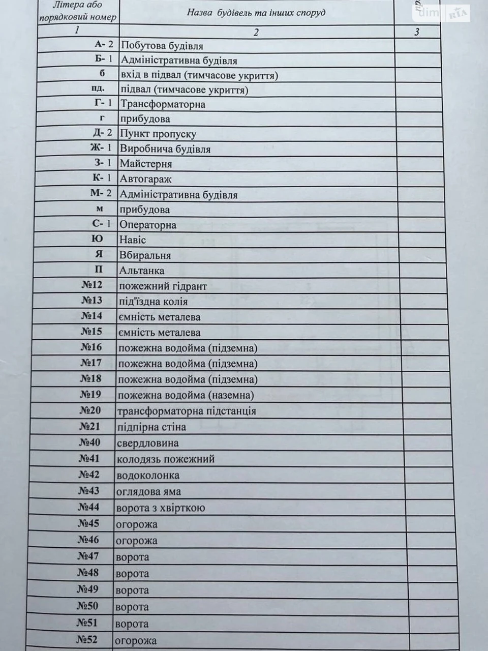 Продаж Земля комерційного призначення